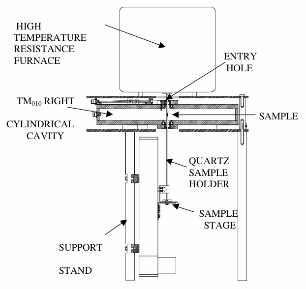 COMPLEX DIELECTRIC CONSTANT MEASUREMENT APPARATUS